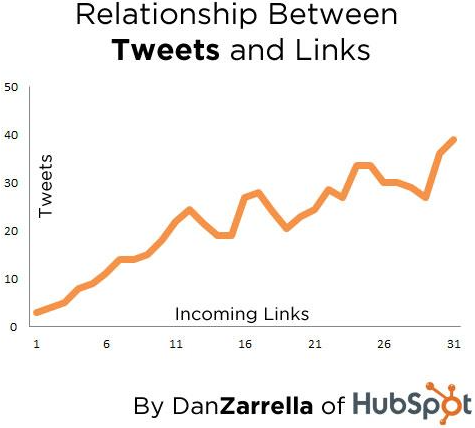 blogunuza nasıl backlink alabilirsiniz