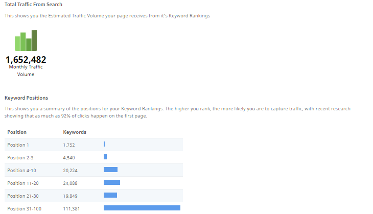 seoptimer seo report with traffic